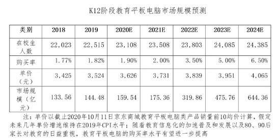 追梦平板，创造每个孩子的名校梦