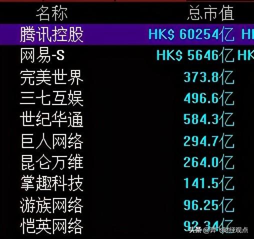 国内游戏行业有市场前景吗？