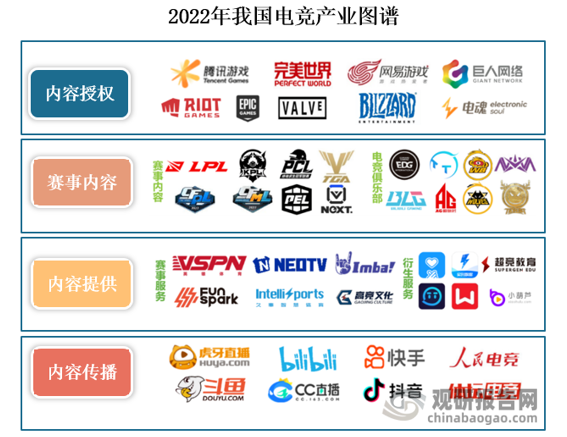 中国电竞行业发展趋势分析与未来投资预测报告（2022-2029年）